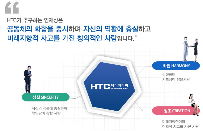 HTC가 추구하는 인재상은
공동체의 화합을 중시하며 자신의 역활에 충실하고 
미래지향적 사고를 가진 창의적인 사람입니다.